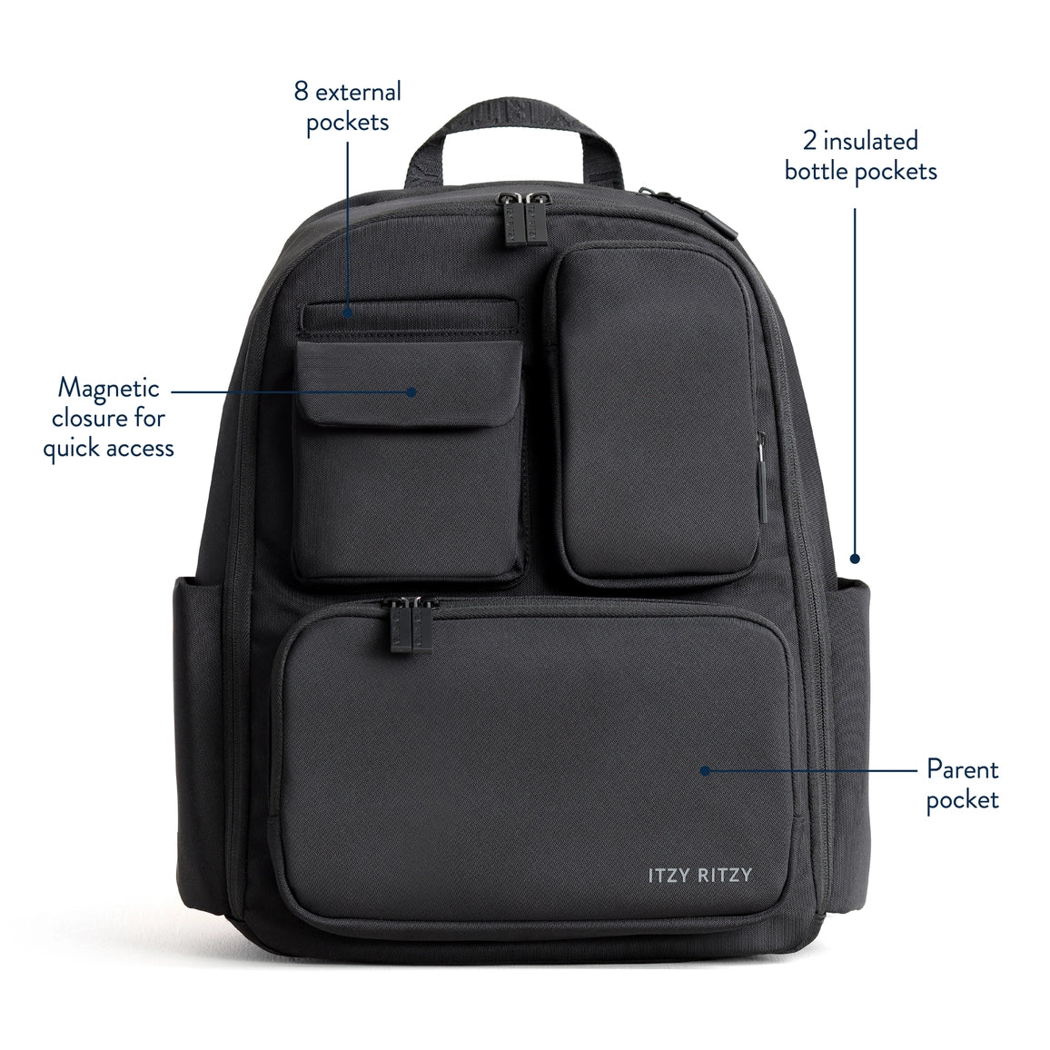 Itzy Ritzy Belong Utility Backpack™ - NY Gift Boutique